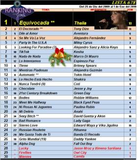 Ranking 678 de 2009